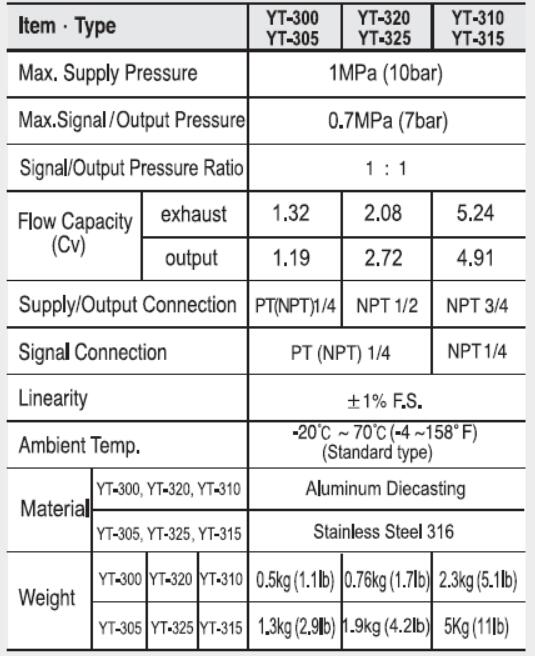 specification spécification