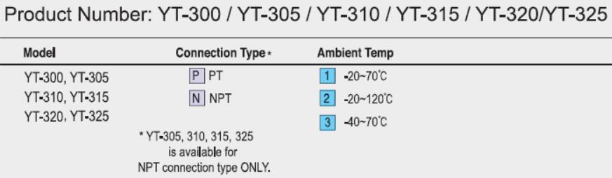 Order Code Code de commande