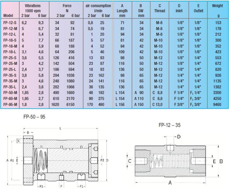 Fiche de données technique