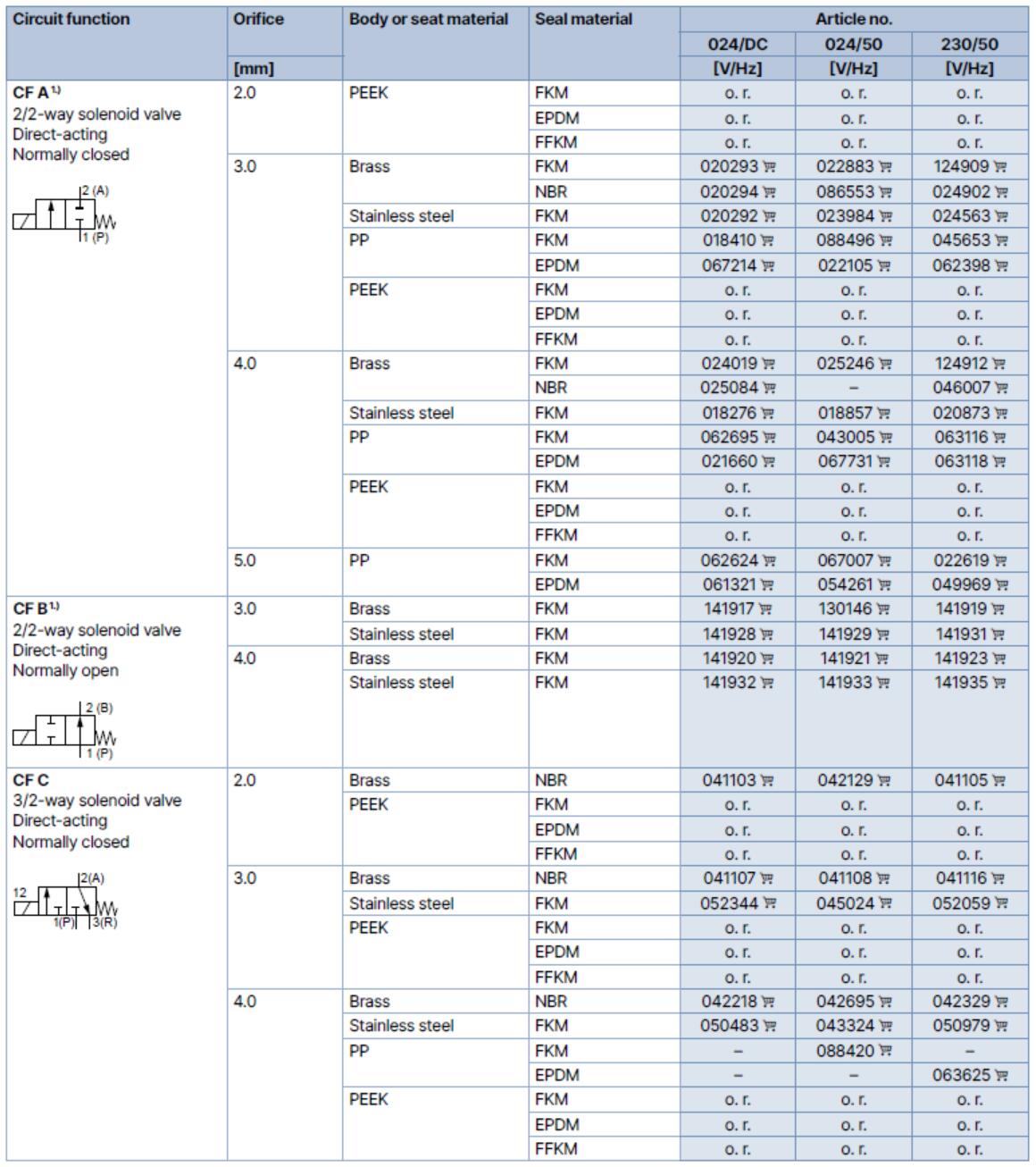 Tableau de commande 1 