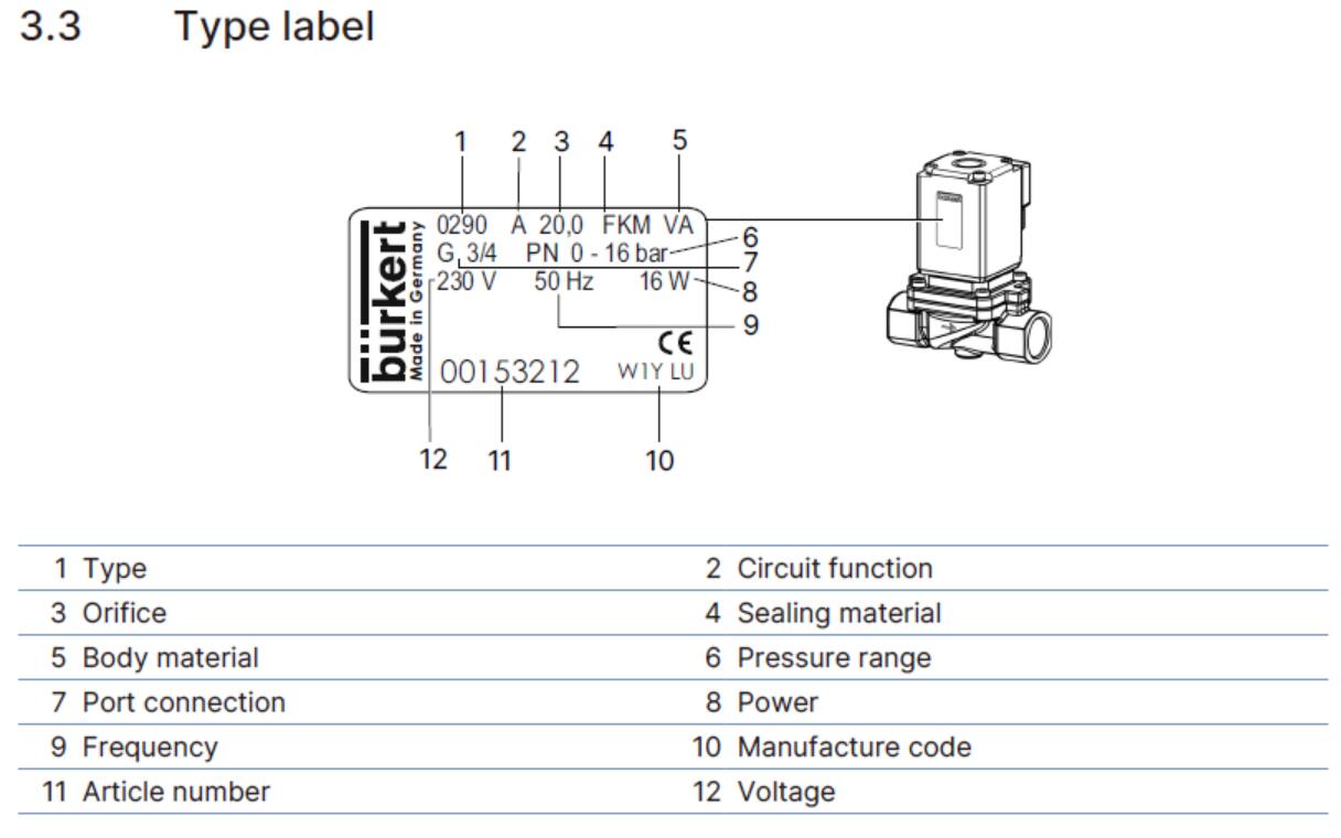 tapez l'&eacute;tiquette
