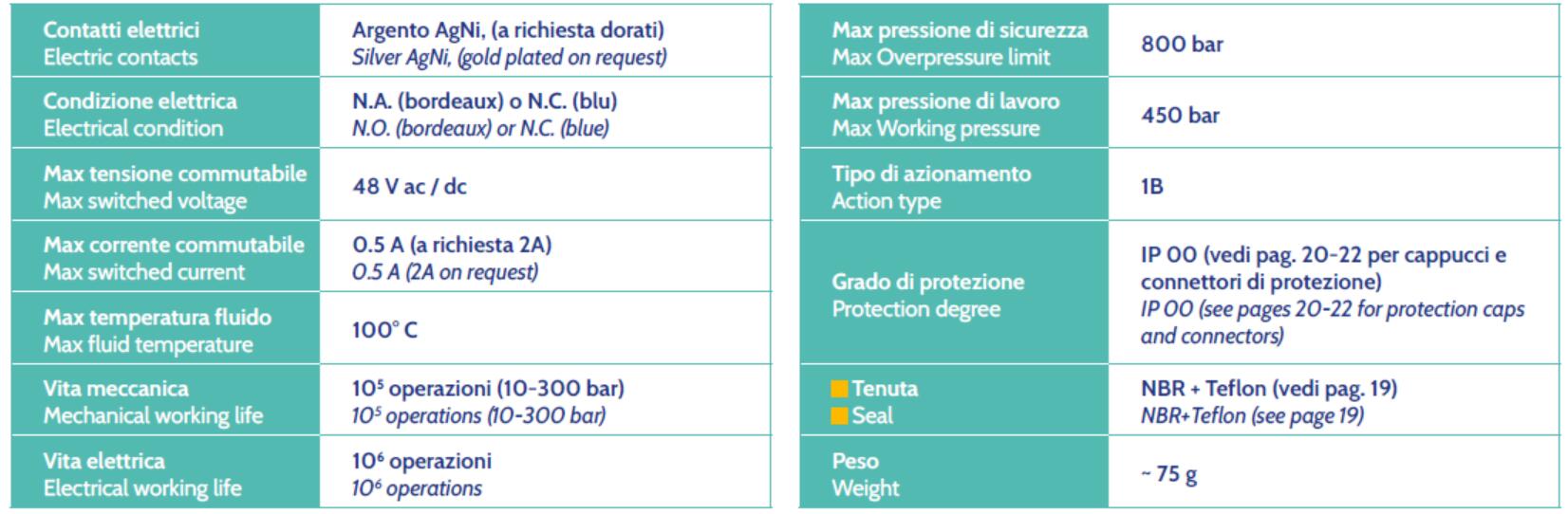 spécification