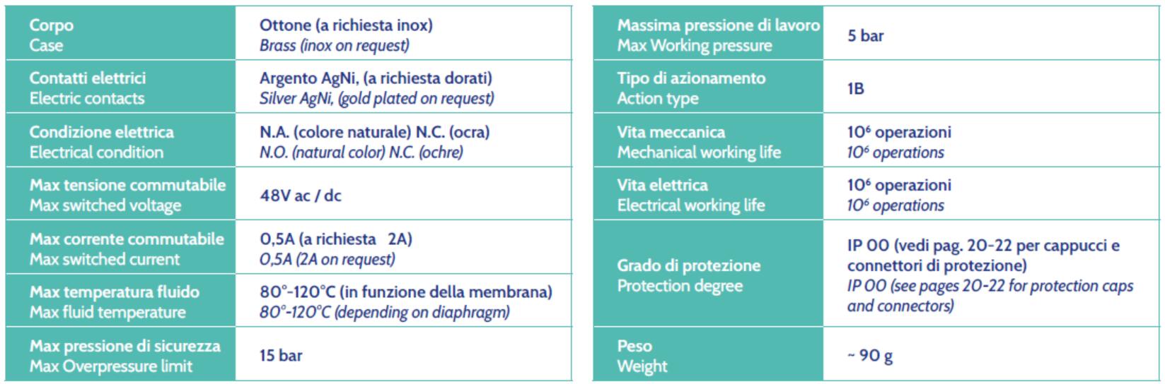 sp&eacute;cification