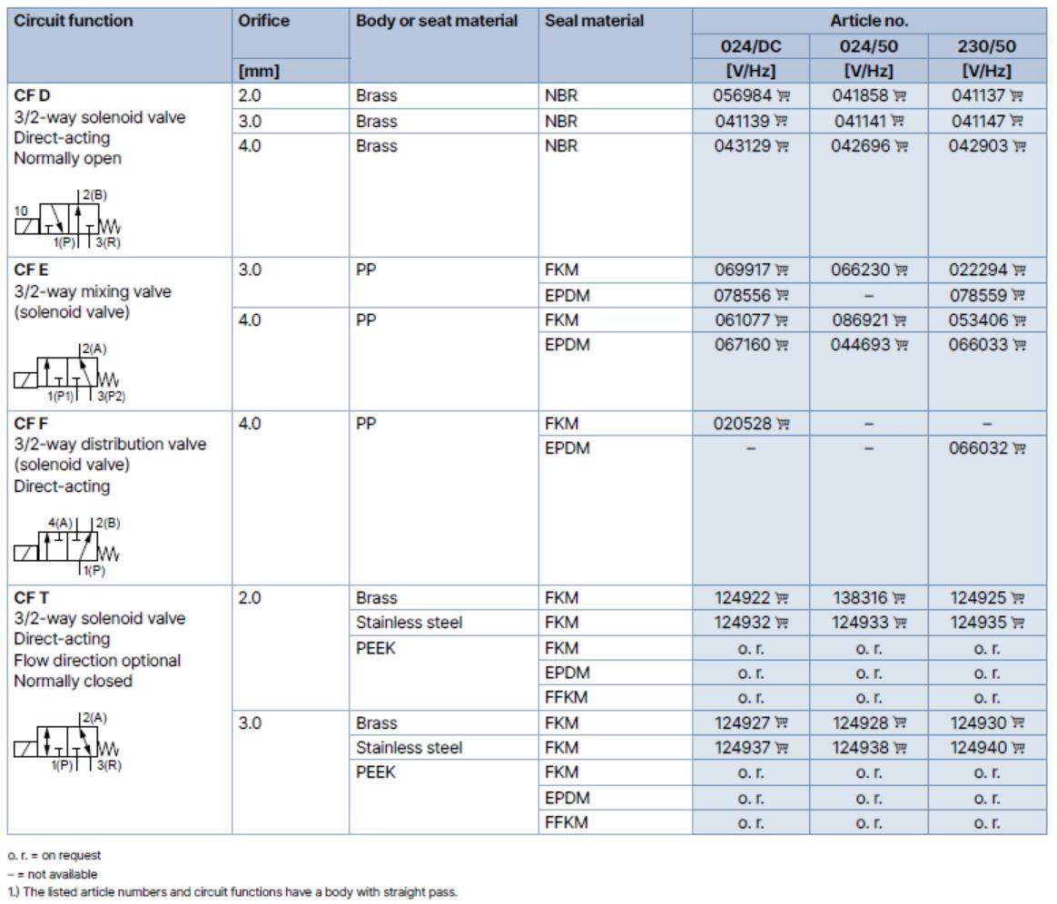 Tableau de commande 2