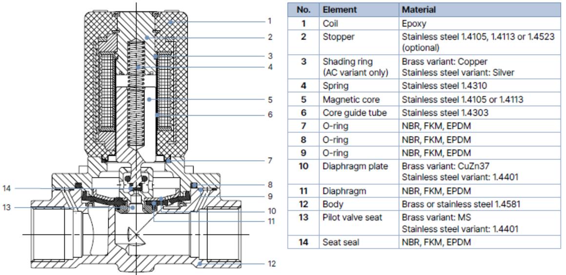 Sp&eacute;cifications mat&eacute;rielles