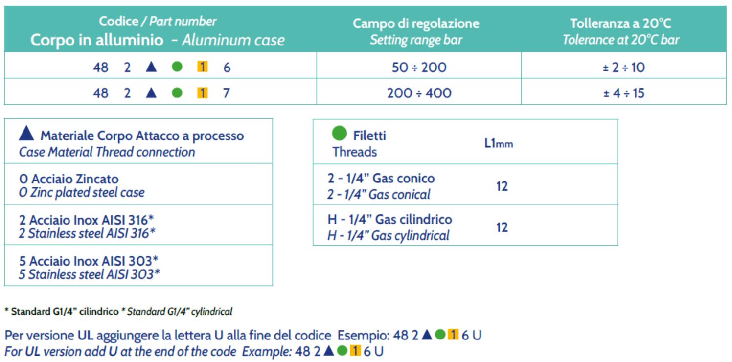 Code de commande