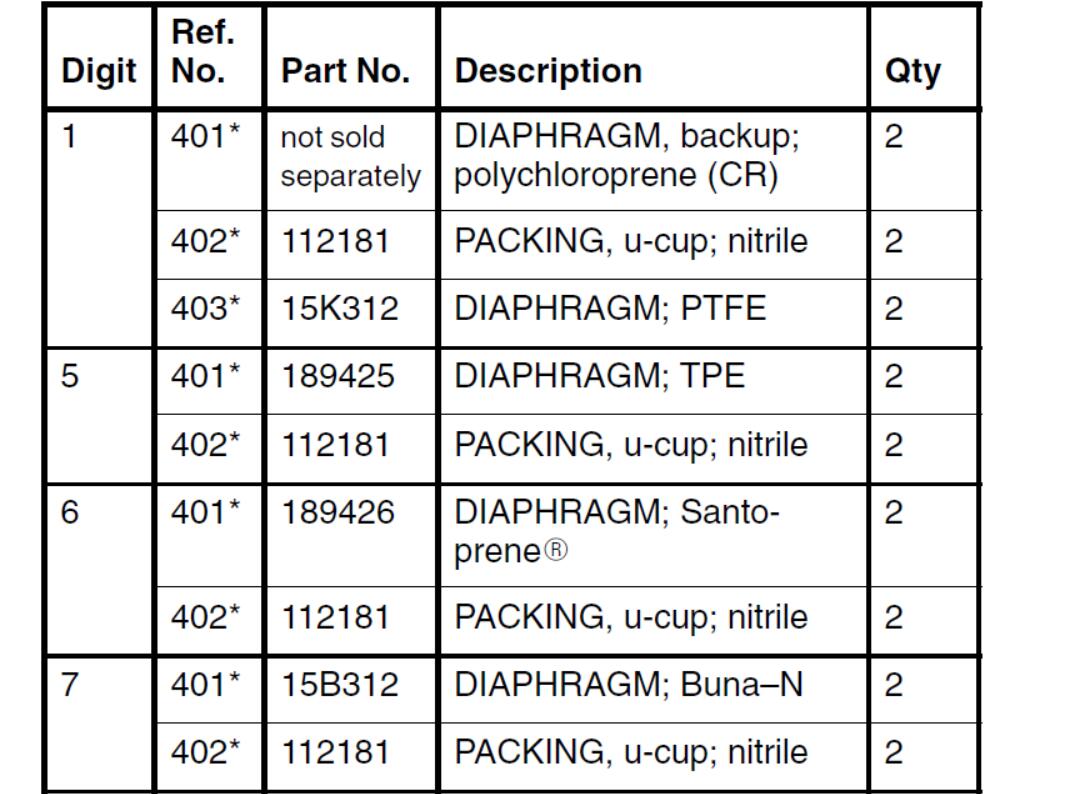 Diaphragm Pièces