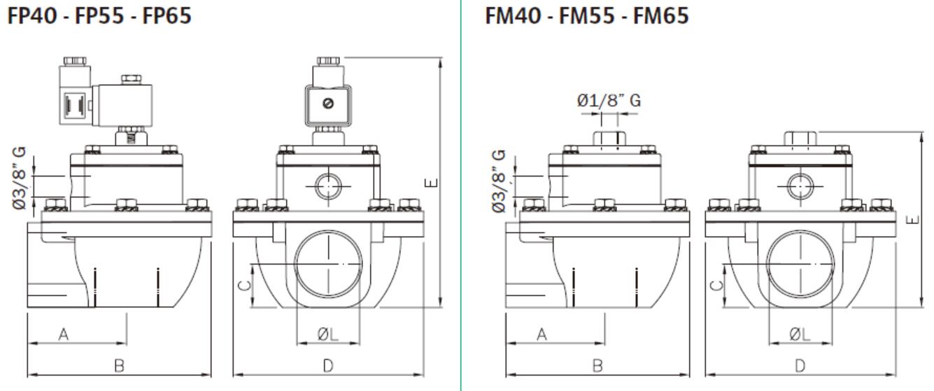FPFM 40 55 65